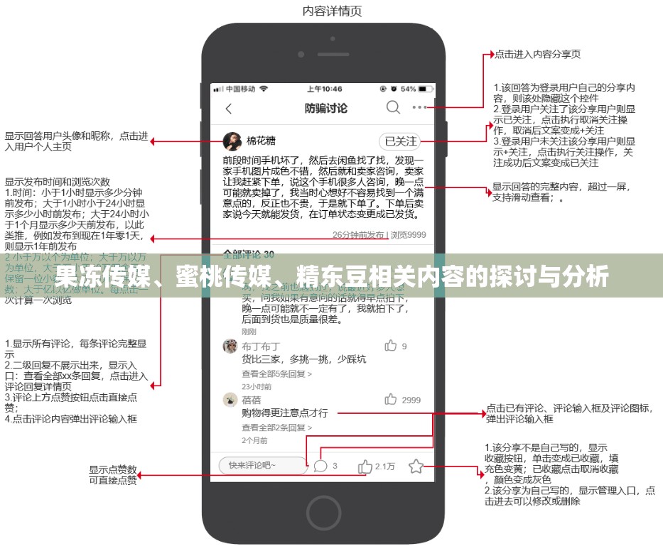 果冻传媒、蜜桃传媒、精东豆相关内容的探讨与分析