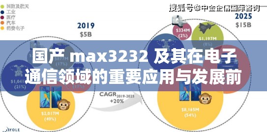 国产 max3232 及其在电子通信领域的重要应用与发展前景