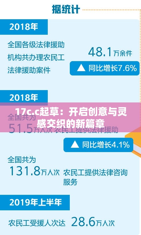 17c.c起草：开启创意与灵感交织的新篇章