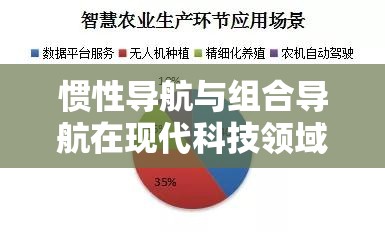 惯性导航与组合导航在现代科技领域的应用与发展前景