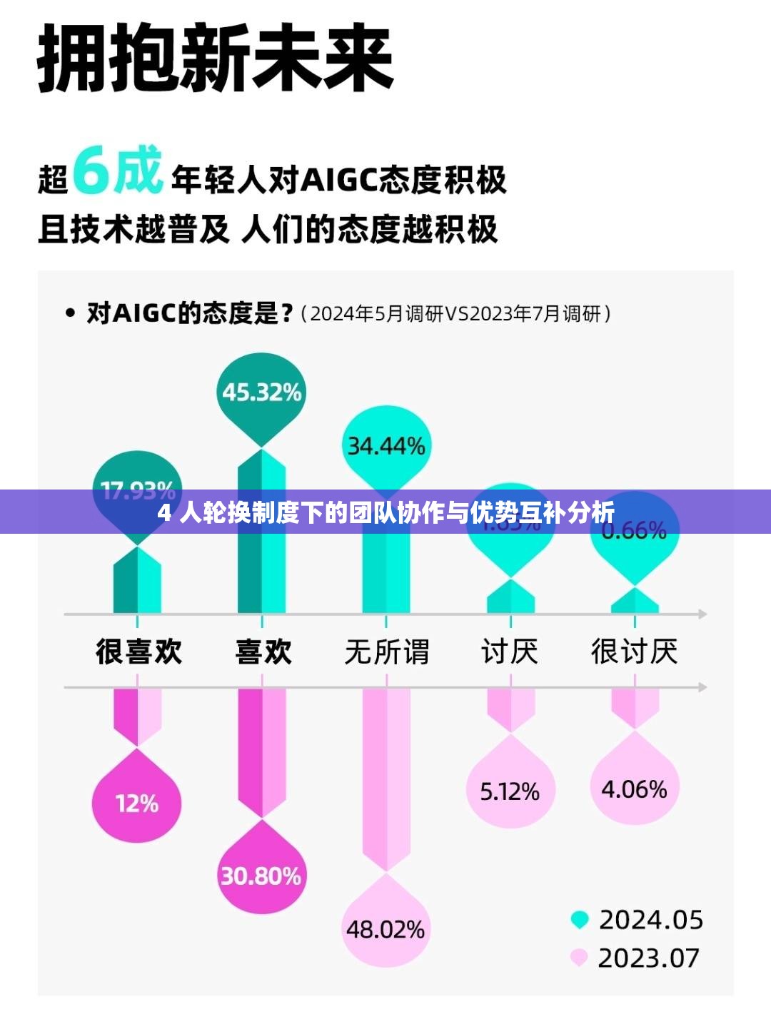 4 人轮换制度下的团队协作与优势互补分析