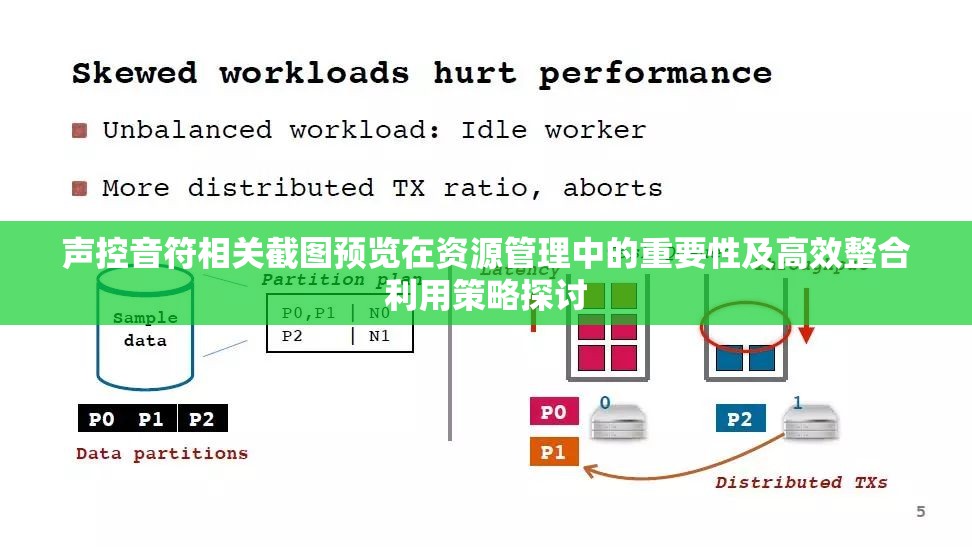 声控音符相关截图预览在资源管理中的重要性及高效整合利用策略探讨