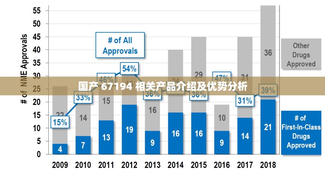 国产 67194 相关产品介绍及优势分析