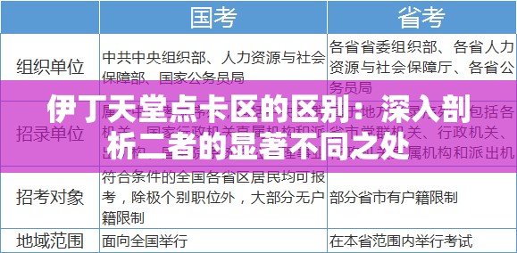 伊丁天堂点卡区的区别：深入剖析二者的显著不同之处