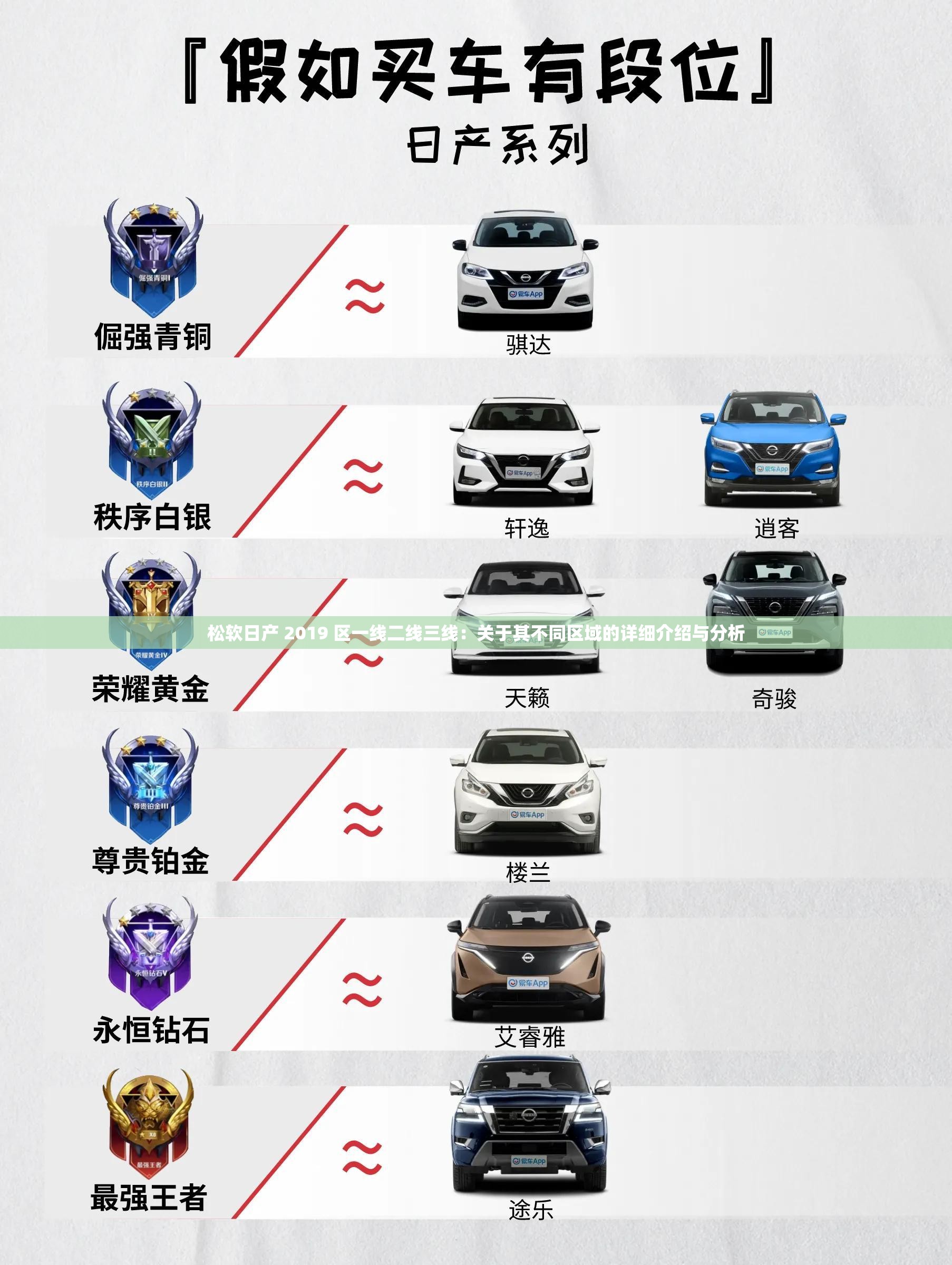 松软日产 2019 区一线二线三线：关于其不同区域的详细介绍与分析