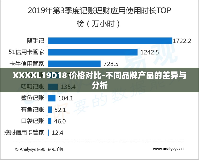 XXXXL19D18 价格对比-不同品牌产品的差异与分析