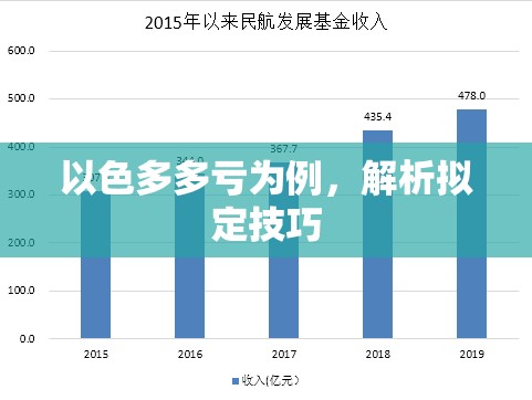 以色多多亏为例，解析拟定技巧