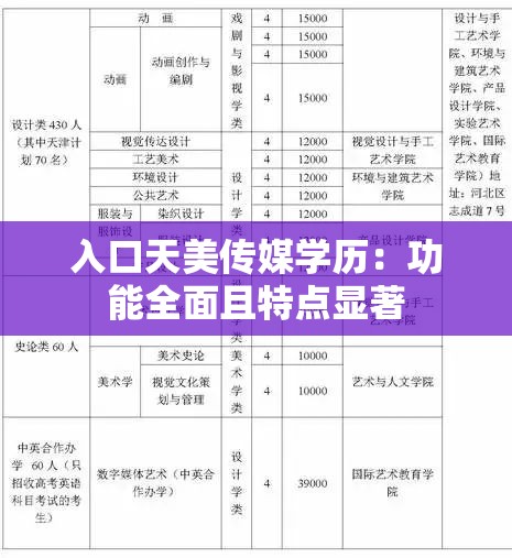 入口天美传媒学历：功能全面且特点显著