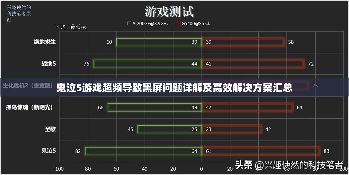 鬼泣5游戏超频导致黑屏问题详解及高效解决方案汇总