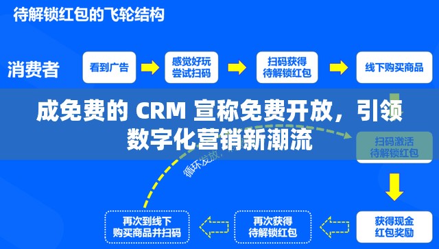 成免费的 CRM 宣称免费开放，引领数字化营销新潮流