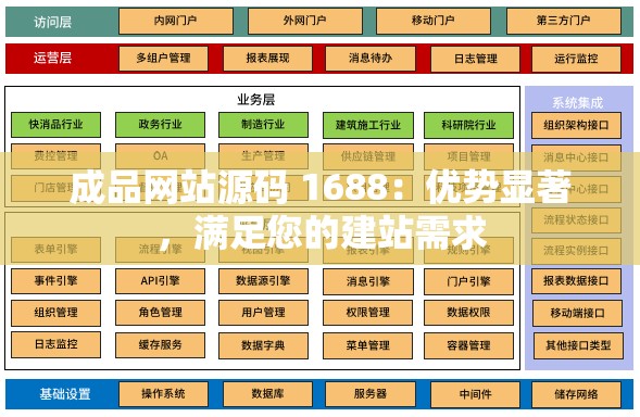 成品网站源码 1688：优势显著，满足您的建站需求