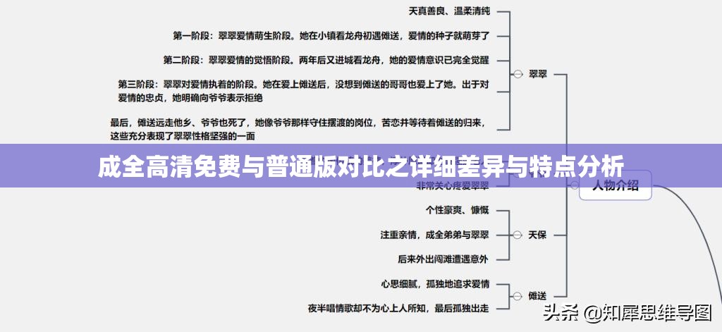 成全高清免费与普通版对比之详细差异与特点分析