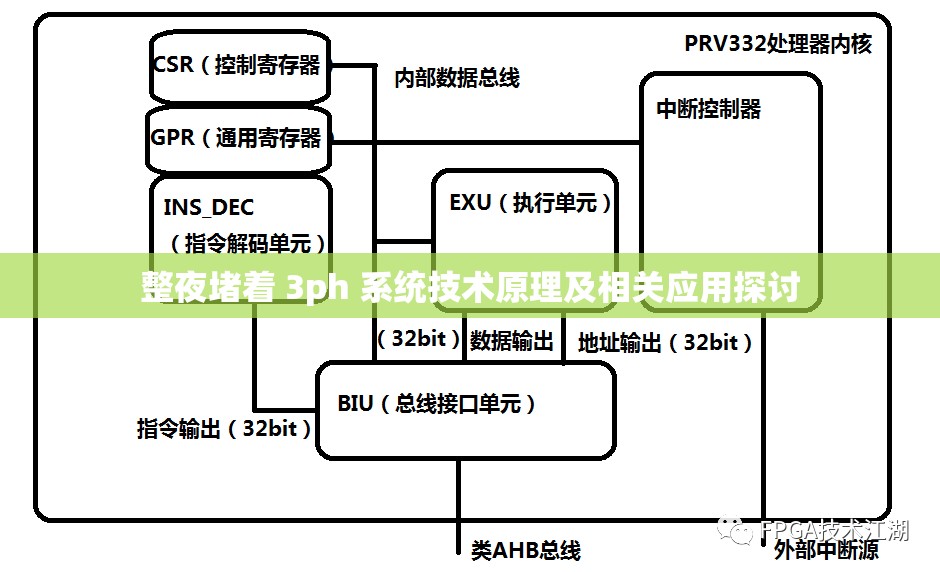 整夜堵着 3ph 系统技术原理及相关应用探讨