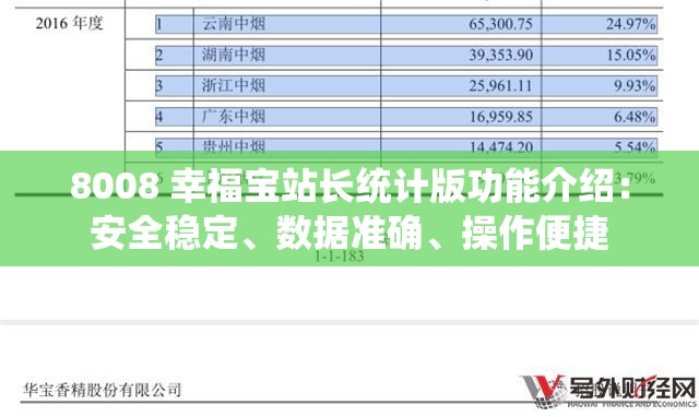 8008 幸福宝站长统计版功能介绍：安全稳定、数据准确、操作便捷