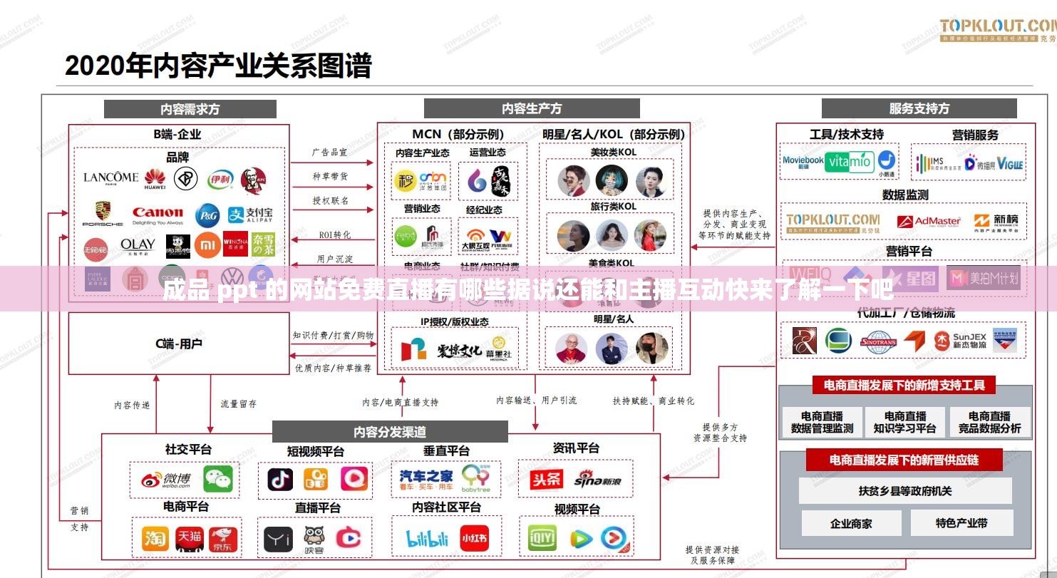 成品 ppt 的网站免费直播有哪些据说还能和主播互动快来了解一下吧
