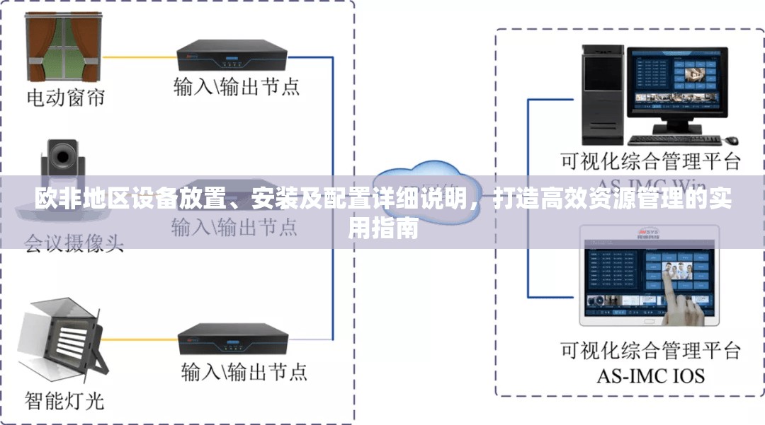 欧非地区设备放置、安装及配置详细说明，打造高效资源管理的实用指南