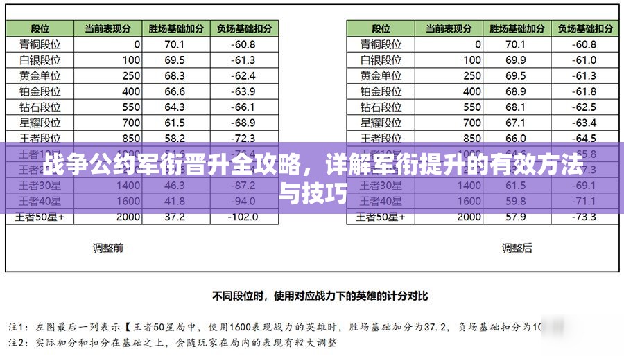 战争公约军衔晋升全攻略，详解军衔提升的有效方法与技巧
