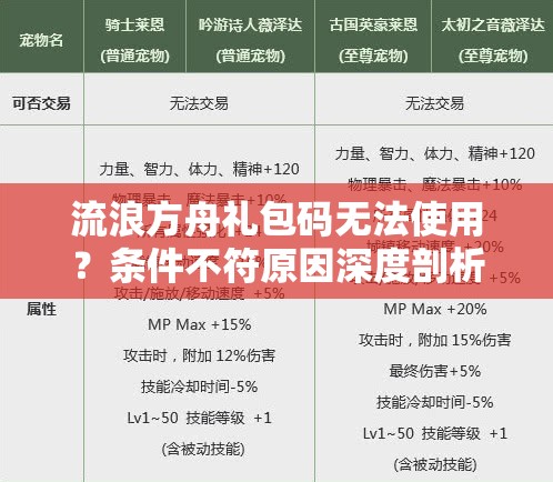 流浪方舟礼包码无法使用？条件不符原因深度剖析及实用解决方案