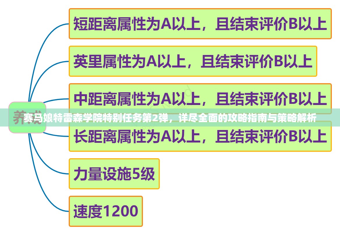 赛马娘特雷森学院特别任务第2弹，详尽全面的攻略指南与策略解析