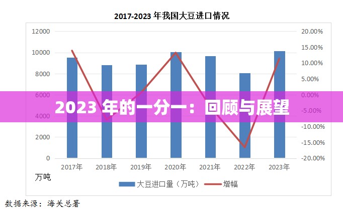 2023 年的一分一：回顾与展望
