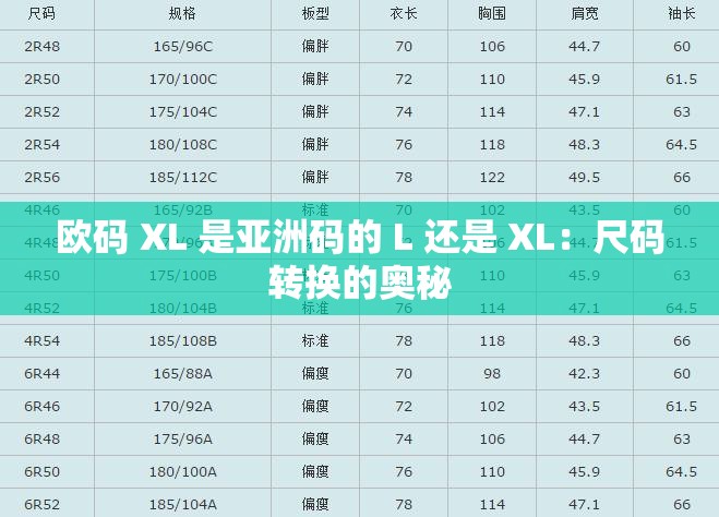 欧码 XL 是亚洲码的 L 还是 XL：尺码转换的奥秘
