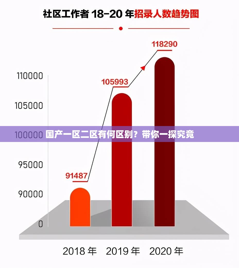 国产一区二区有何区别？带你一探究竟
