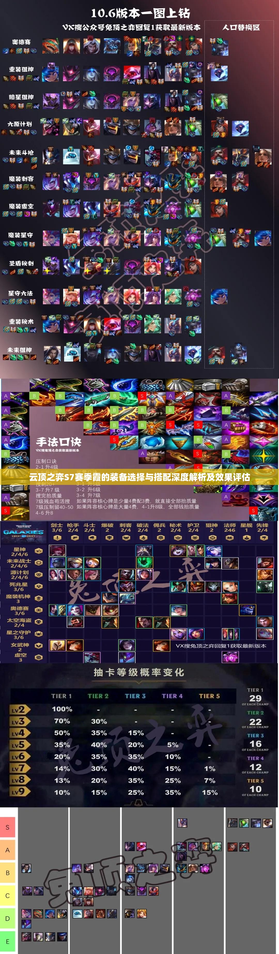 云顶之弈S7赛季霞的装备选择与搭配深度解析及效果评估