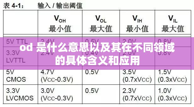od 是什么意思以及其在不同领域的具体含义和应用