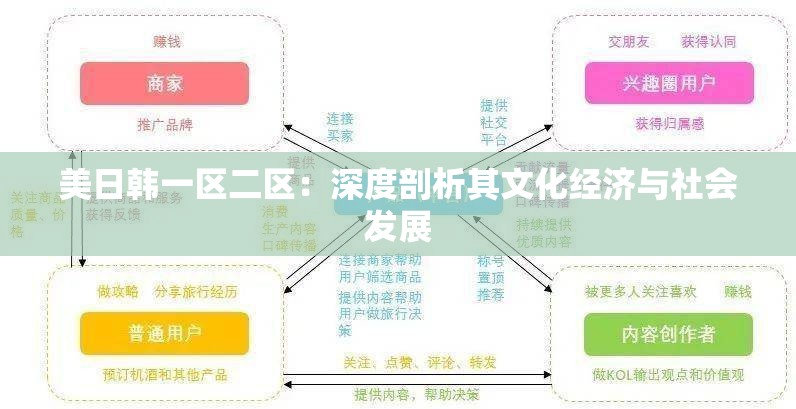 美日韩一区二区：深度剖析其文化经济与社会发展