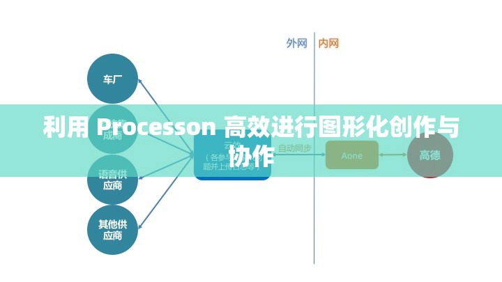 利用 Processon 高效进行图形化创作与协作