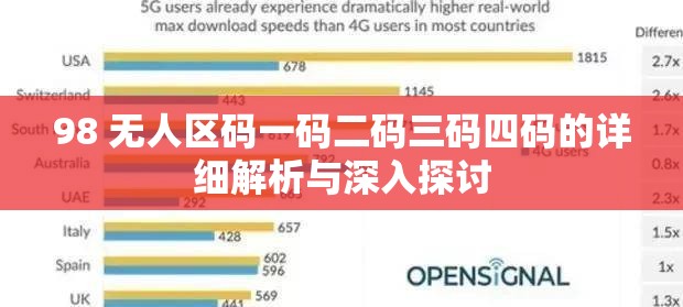 98 无人区码一码二码三码四码的详细解析与深入探讨