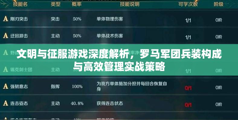 文明与征服游戏深度解析，罗马军团兵装构成与高效管理实战策略