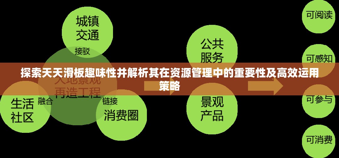 探索天天滑板趣味性并解析其在资源管理中的重要性及高效运用策略
