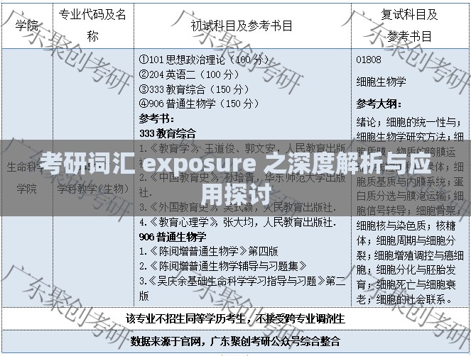 考研词汇 exposure 之深度解析与应用探讨