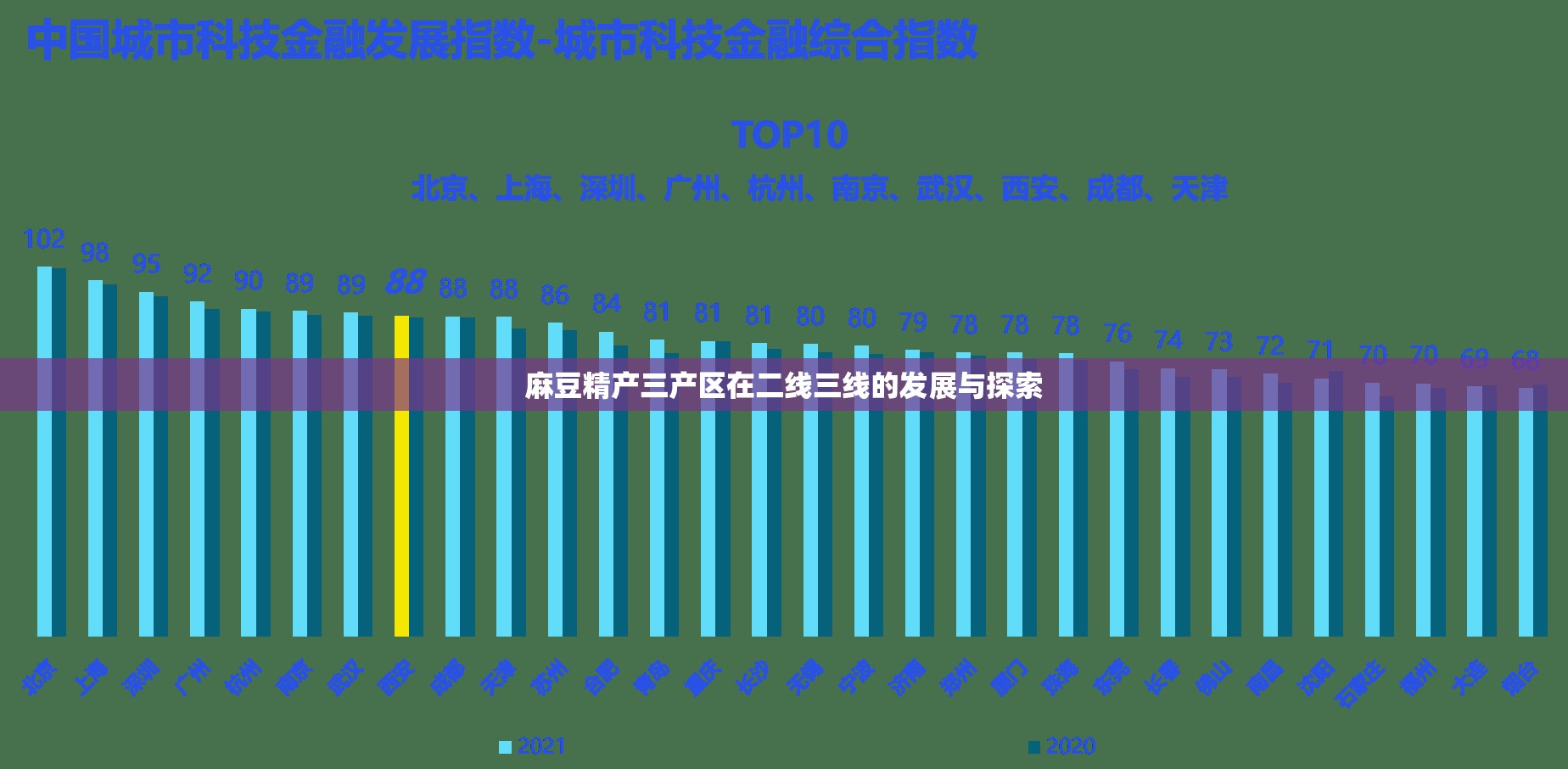 麻豆精产三产区在二线三线的发展与探索