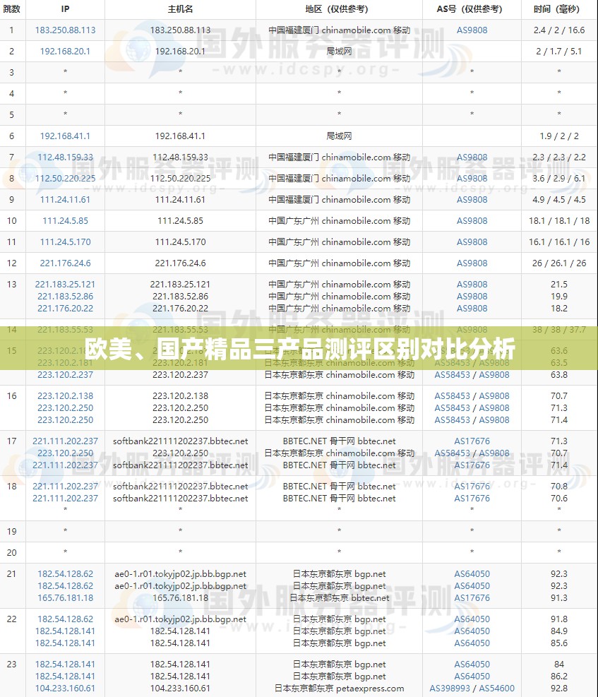 欧美、国产精品三产品测评区别对比分析