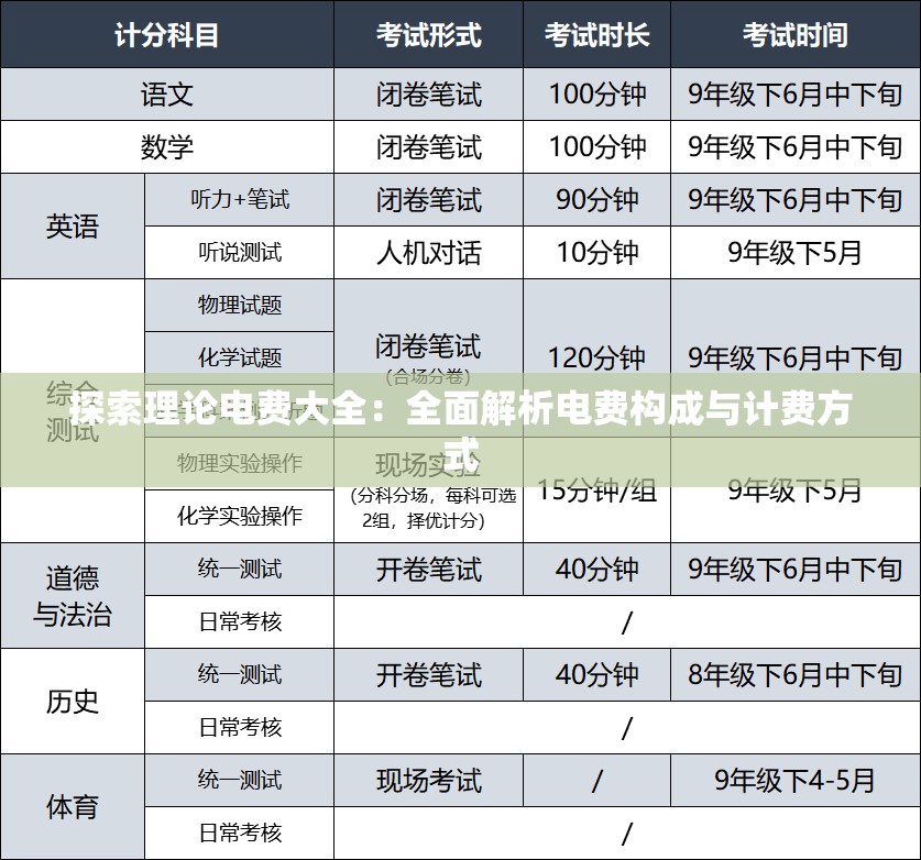 探索理论电费大全：全面解析电费构成与计费方式