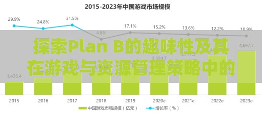 探索Plan B的趣味性及其在游戏与资源管理策略中的不可或缺性简介