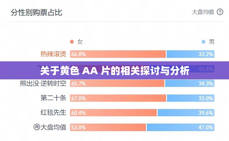 关于黄色 AA 片的相关探讨与分析