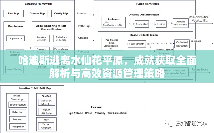 哈迪斯逃离水仙花平原，成就获取全面解析与高效资源管理策略