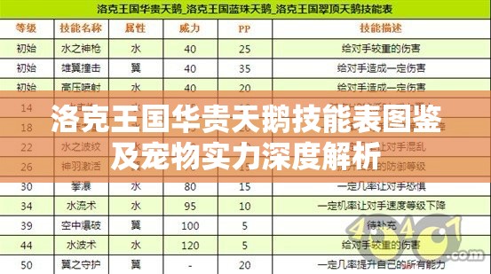 洛克王国华贵天鹅技能表图鉴及宠物实力深度解析