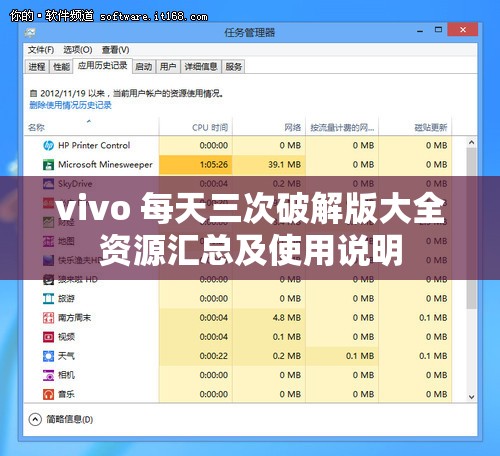 vivo 每天三次破解版大全资源汇总及使用说明