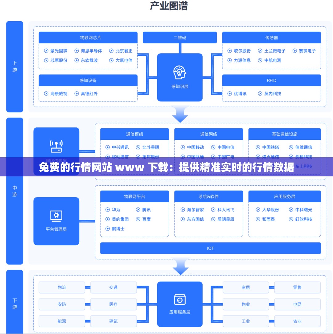免费的行情网站 www 下载：提供精准实时的行情数据