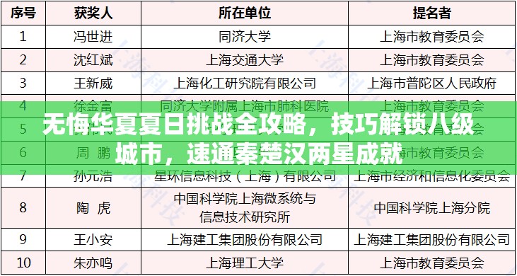 无悔华夏夏日挑战全攻略，技巧解锁八级城市，速通秦楚汉两星成就