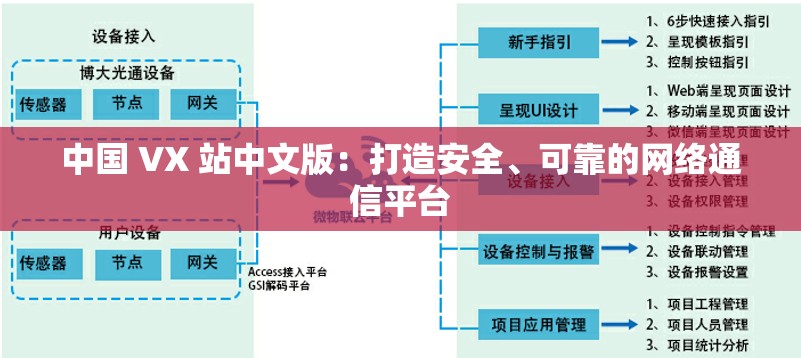 中国 VX 站中文版：打造安全、可靠的网络通信平台