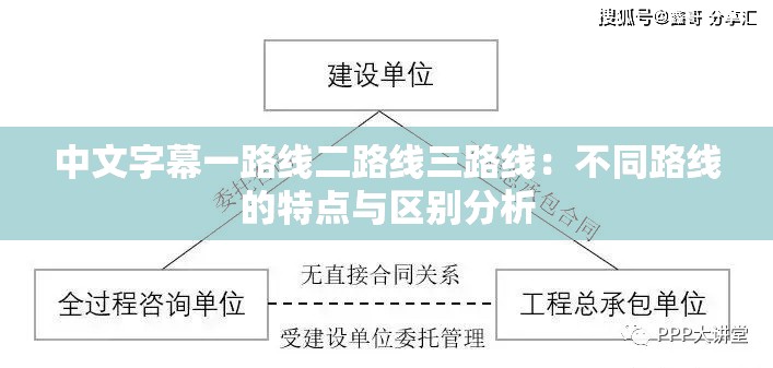 中文字幕一路线二路线三路线：不同路线的特点与区别分析