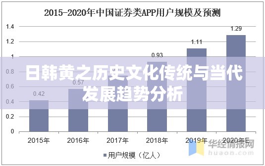 日韩黄之历史文化传统与当代发展趋势分析