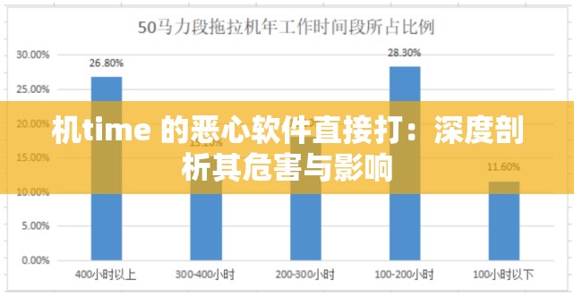 机time 的恶心软件直接打：深度剖析其危害与影响
