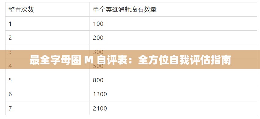 最全字母圈 M 自评表：全方位自我评估指南