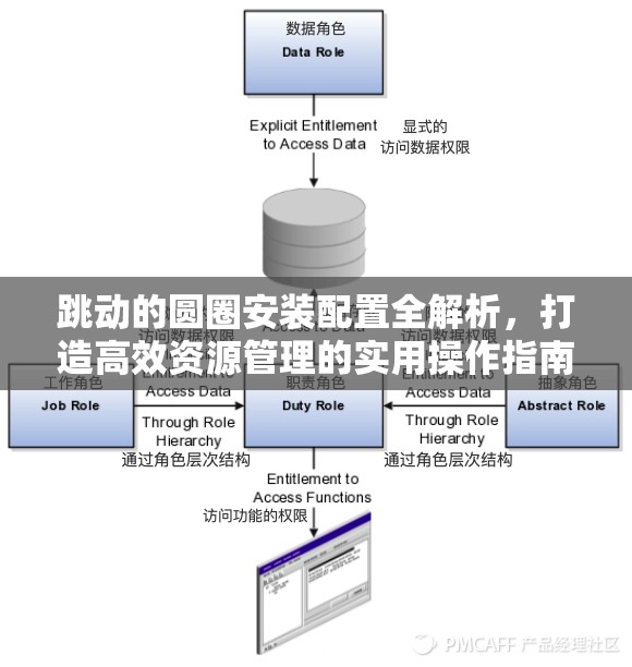 跳动的圆圈安装配置全解析，打造高效资源管理的实用操作指南